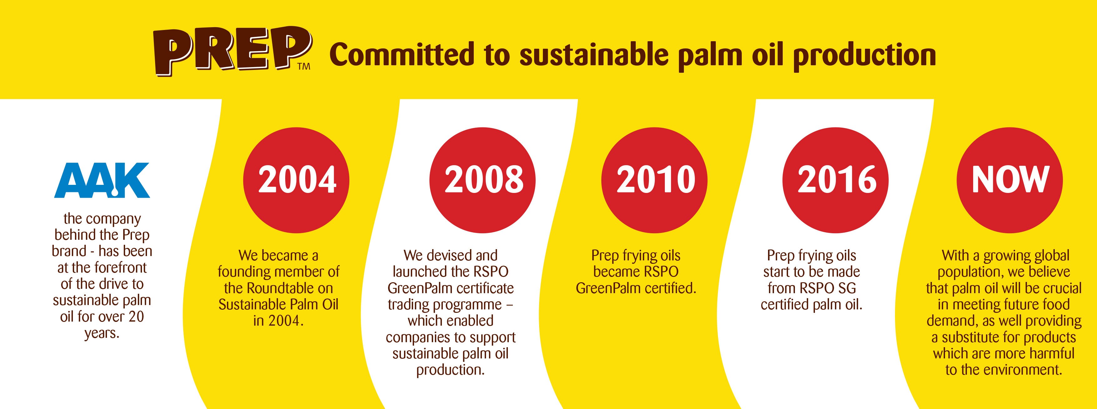 BR41994 AAK FS Prep www structure changes Prep palm oil infographic v2